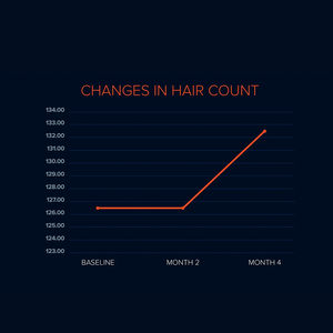 FOLIGAIN CLINICALS_5
